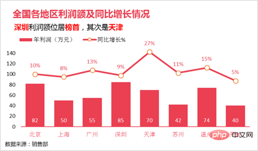 Excel圖表學(xué)習(xí)之制作折線圖與柱形圖組合圖表