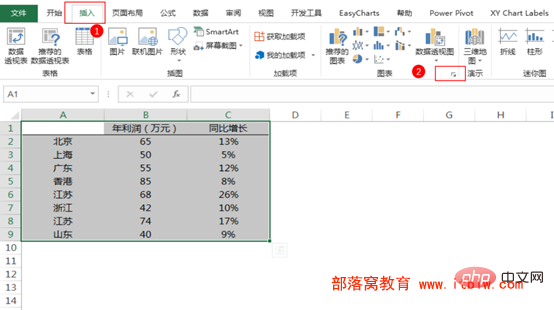 Excel圖表學(xué)習(xí)之制作折線圖與柱形圖組合圖表