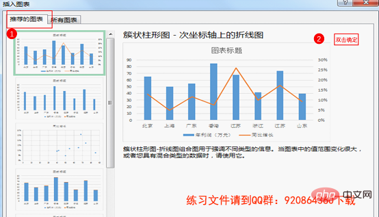 Excel圖表學(xué)習(xí)之制作折線圖與柱形圖組合圖表
