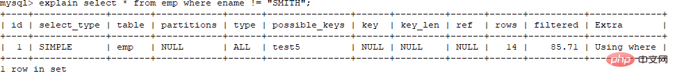 mysql索引失效的情況有哪些
