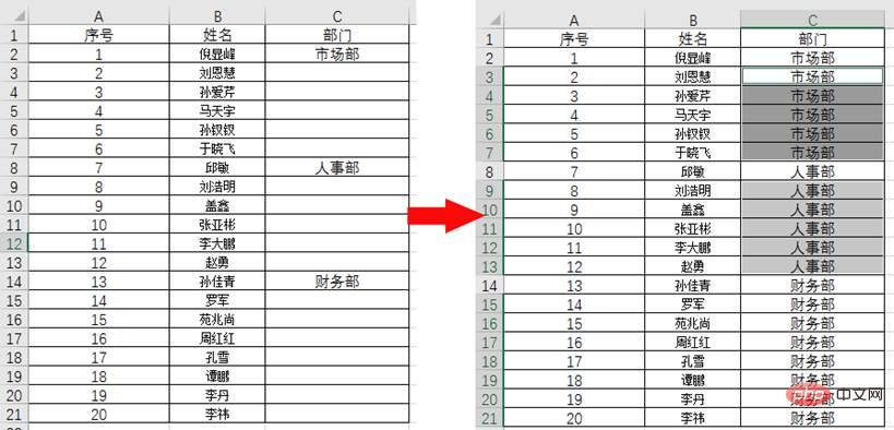 실용적인 Excel 기술 공유: 업무 효율성을 높이는 데 도움이 되는 7가지 실용적인 위치 지정 기술