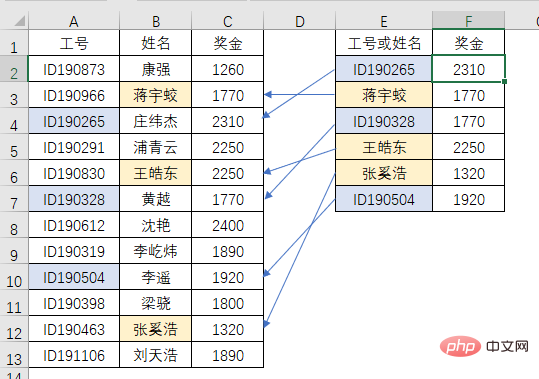 Excel函數學習之查詢界的黑馬——MAX()！