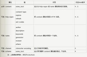 html中的meta标签是什么？meta标签的属性介绍