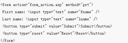 Detailed explanation of input submit, button and enter key in html to ...