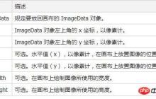 canvas像素点操作之视频绿幕抠图