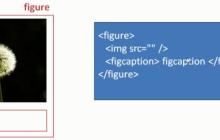 html5 figure和figcaption的使用方法