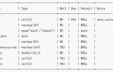 MySQL怎么进行单表查询？单表查询的语句