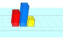 css如何创建3D立体的条形图？创建3D立体的条形图的示例