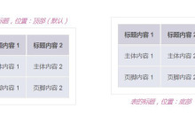 css如何设置表格标题(caption标签)的位置