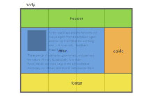 css grid布局是什么?grid布局的基本介绍