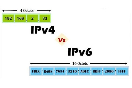 ipv6将ipv4中32位的ip地址扩展到了多少