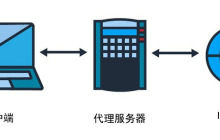 代理服务器是什么