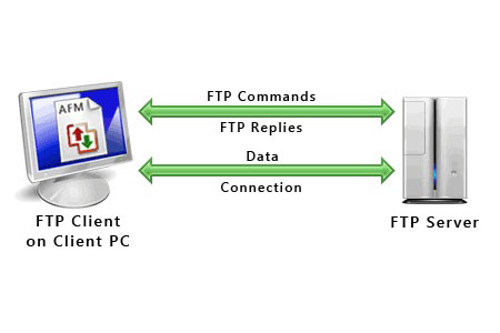 HTTP和FTP之間有哪些區別