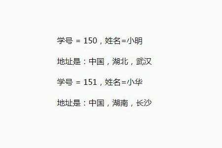 java中聚合是什么