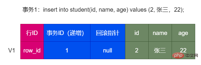 一文詳解MySQL中的事務和 MVCC 原理