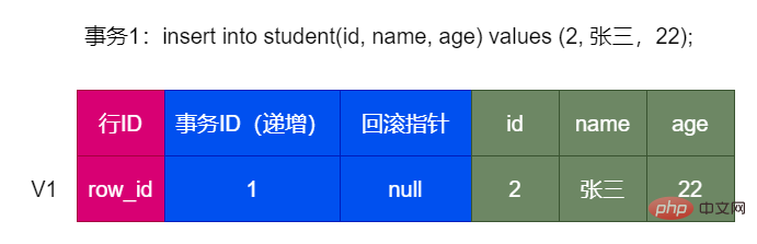 一文详解MySQL中的事务和 MVCC 原理