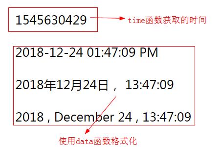 PHP的time()函数有什么用