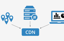 什么是CDN？有什么用？