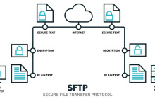 SFTP是什么？与FTP之间有什么区别