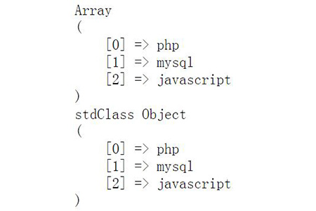 php中var_dump()和print_r()的区别