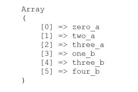 php如何使用array_merge()函数？（代码示例）