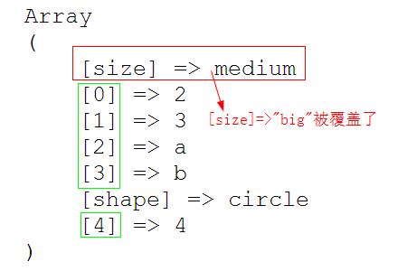 php如何使用array_merge()函数？（代码示例）