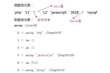 How to remove empty elements from array in PHP? (code example)