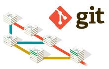 工作中常用到的git命令