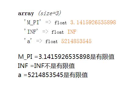 PHP如何判断一个数值的类型（有限,无限或非数值）？