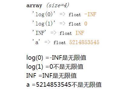 PHP如何判断一个数值的类型（有限,无限或非数值）？