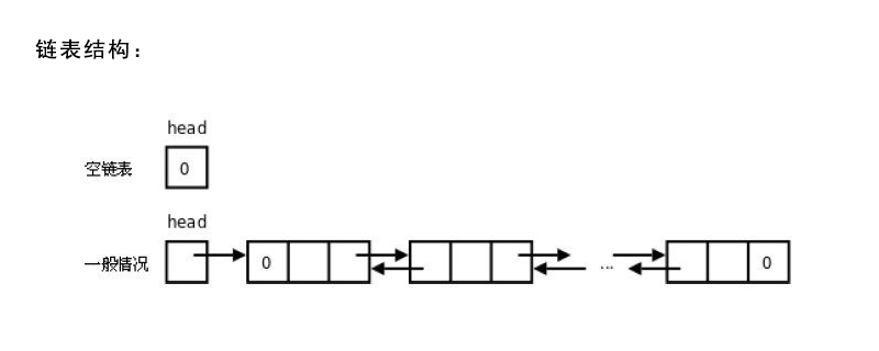 链表结构的优缺点是什么