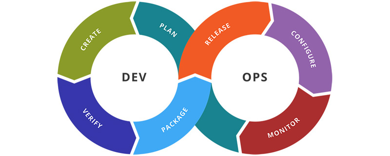 DevOps是什么意思