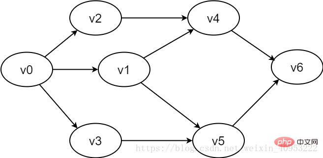 圖的廣度優(yōu)先遍歷類似于二叉樹的什么？
