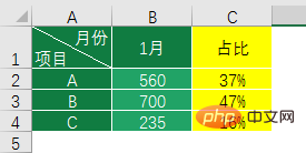 實用Excel技巧分享：一張圖表搞定數據對比、走勢和比例貢獻