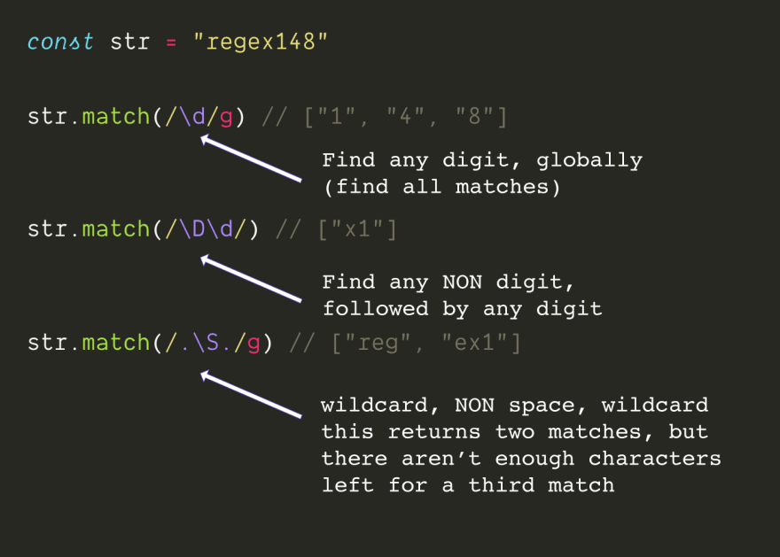 A brief discussion on regular expressions on the front end