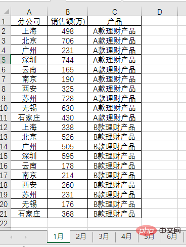 實用Excel技巧分享：搞定“多表求和”！