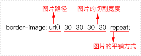 css怎么设置图片边框