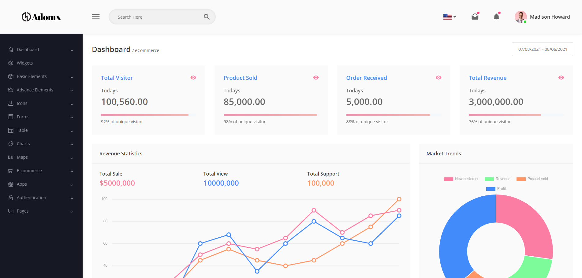 10 beautiful and practical Bootstrap background management system templates (come and download now)