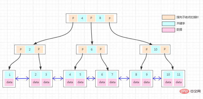 mysql聚集索引和非聚集索引的区别是什么