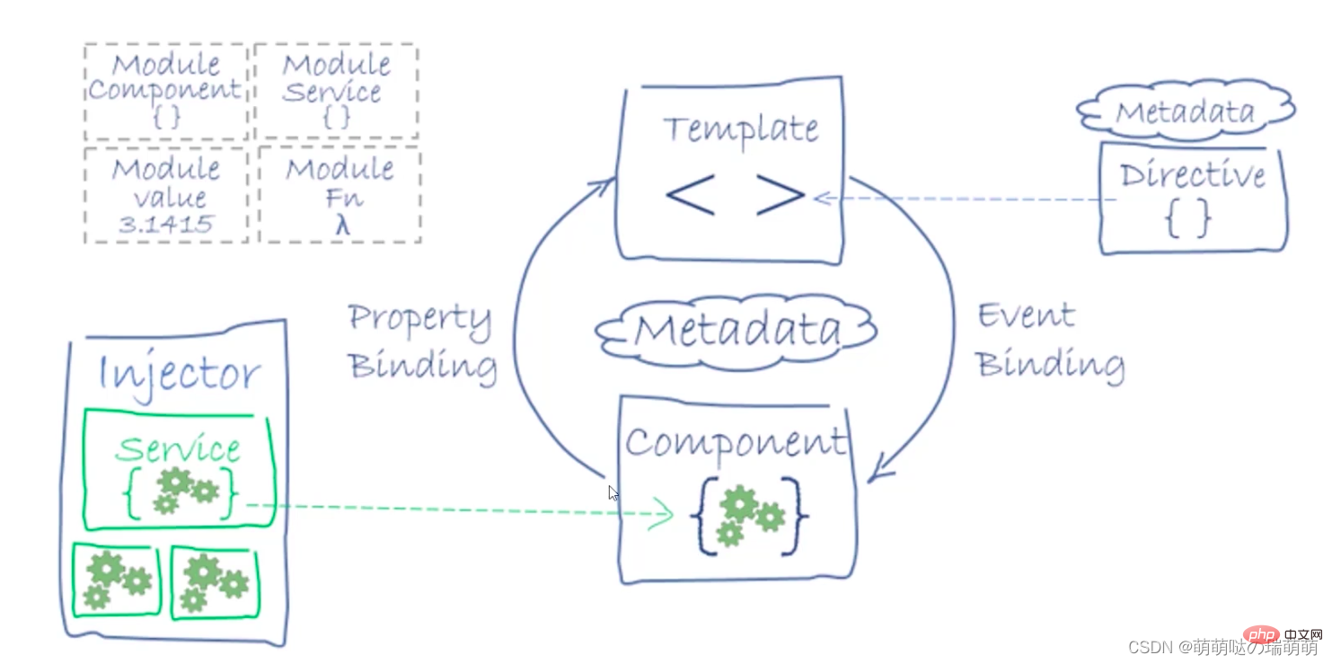 深入了解Angular（新手入门指南）