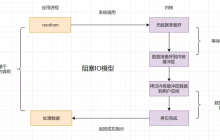 15道虾皮服务端面试真题，你能全答对吗？（附解析）