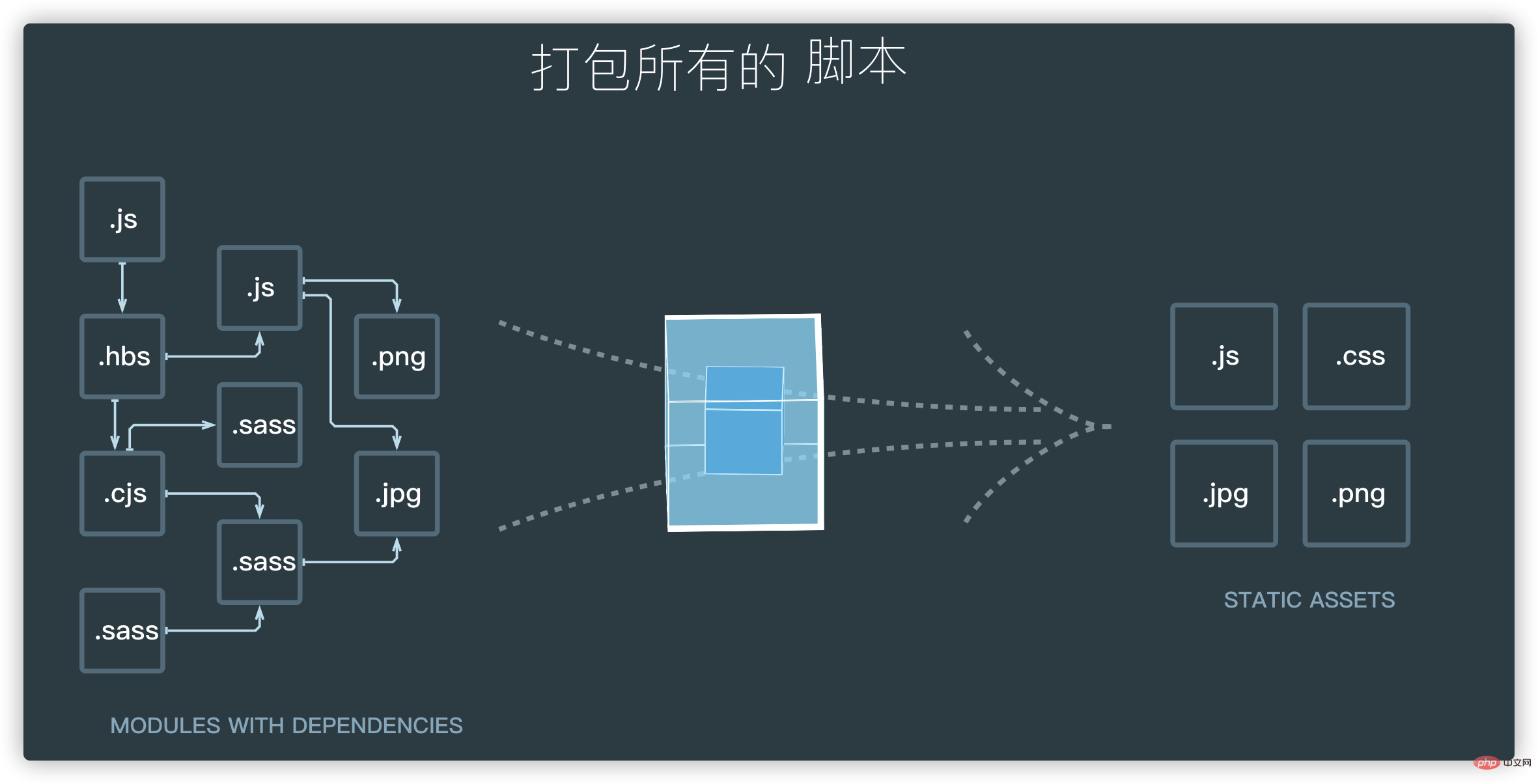 What files can vue webpack package?