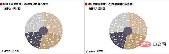 實用Excel技巧分享：雙層餅圖的使用