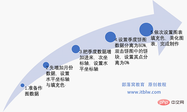 實用Excel技巧分享：雙層餅圖的使用
