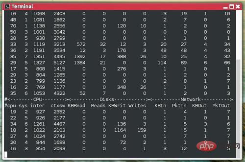 linux監控軟件有哪些