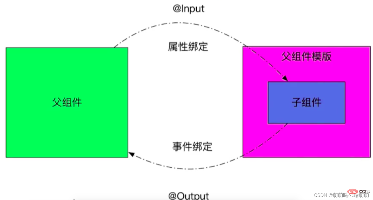 深入了解Angular（新手入门指南）