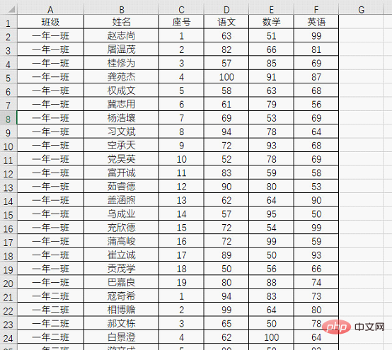 Practical Excel skills sharing: Find the maximum and minimum values ​​​​according to conditions!