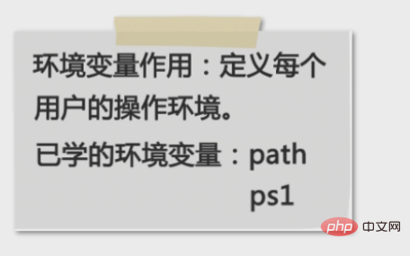 linux下export命令怎么用？
