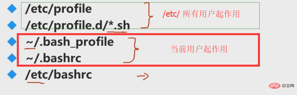 linux下export命令怎么用？