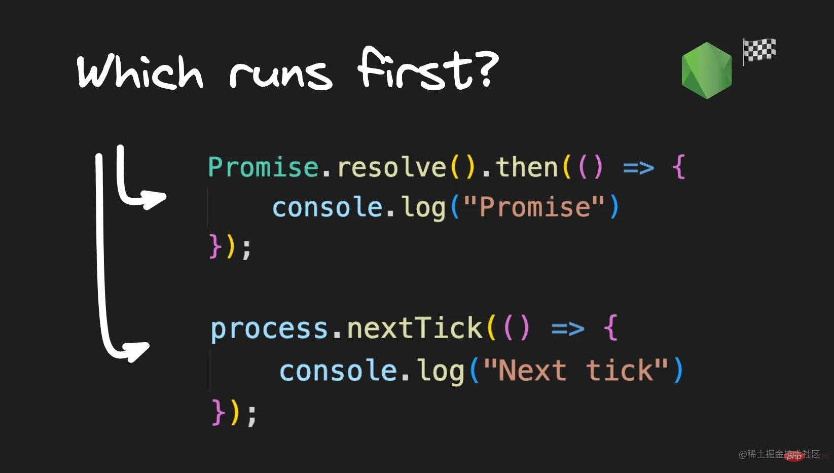 An in-depth analysis of the microtask queue in the Node event loop